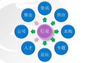 上海網(wǎng)站建設(shè)
